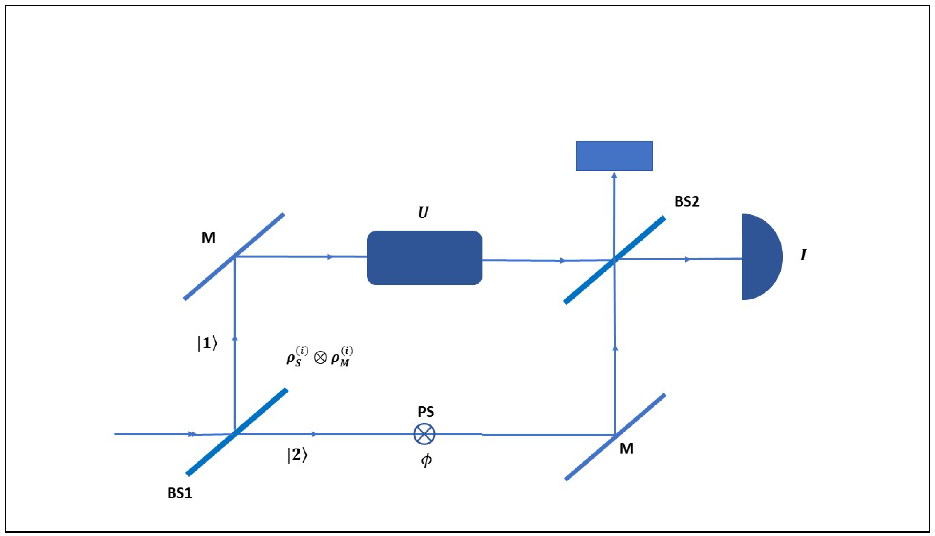 Quantumrep 02 00035 g002 Quantumrep 02 00035 g002