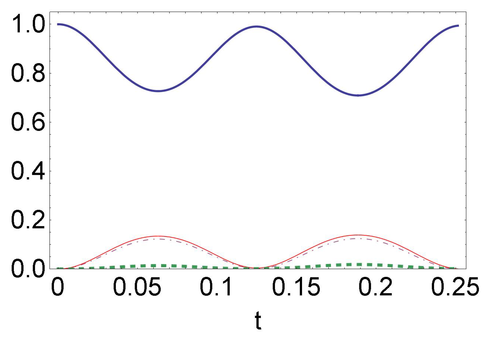 Quantumrep 02 00036 g004