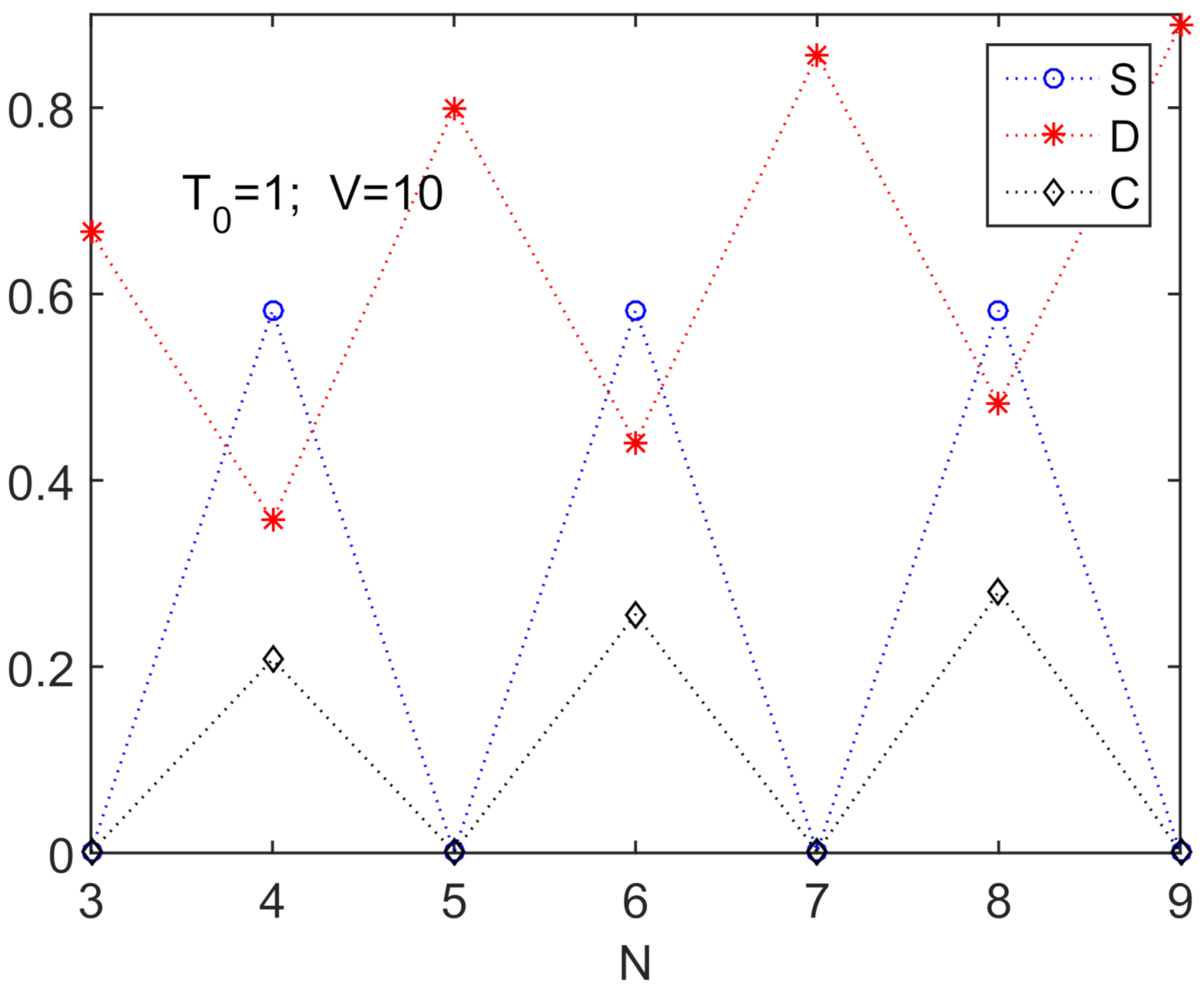 Quantumrep 03 00010 g001