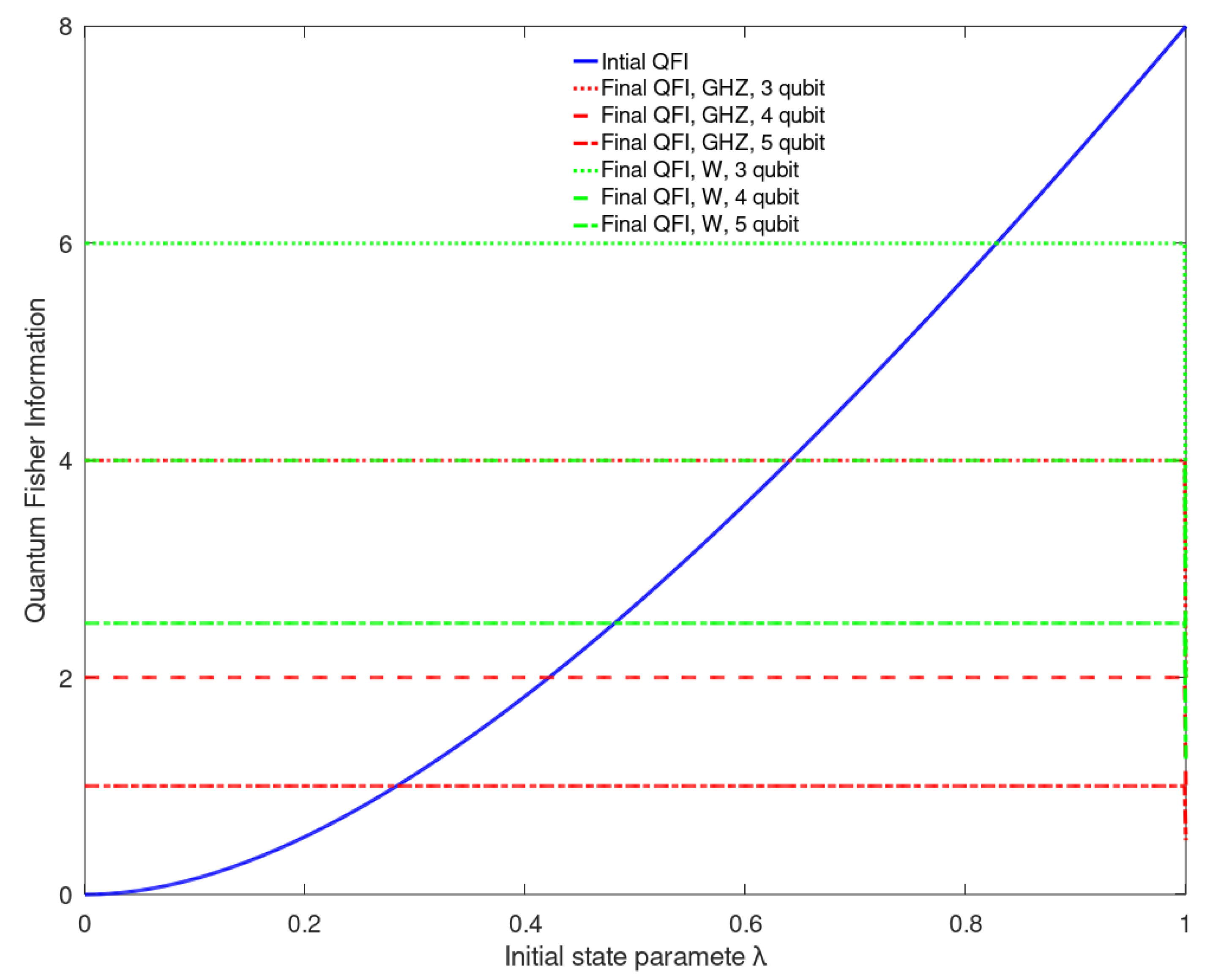 Quantumrep 03 00013 g005