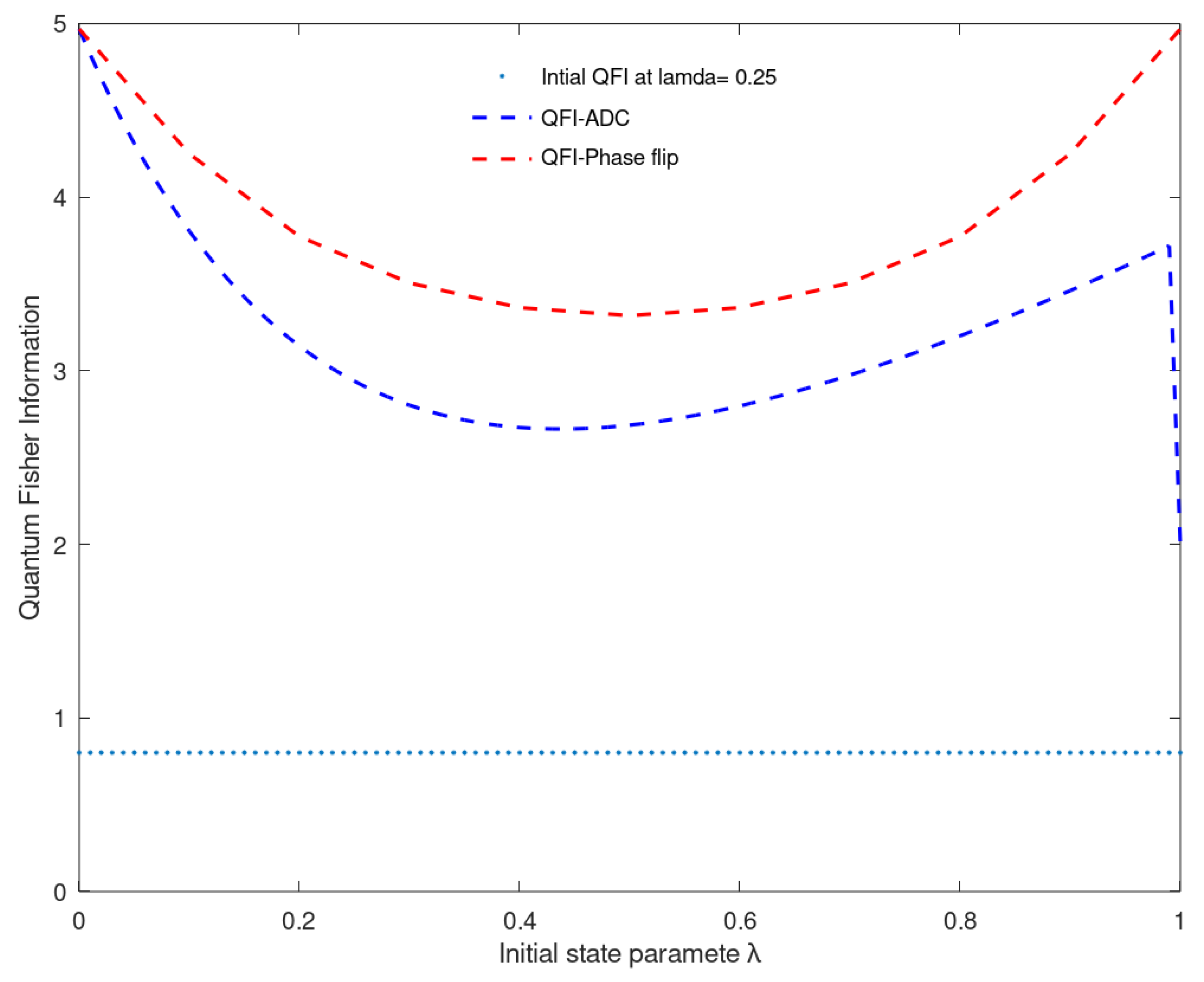 Quantumrep 03 00013 g006