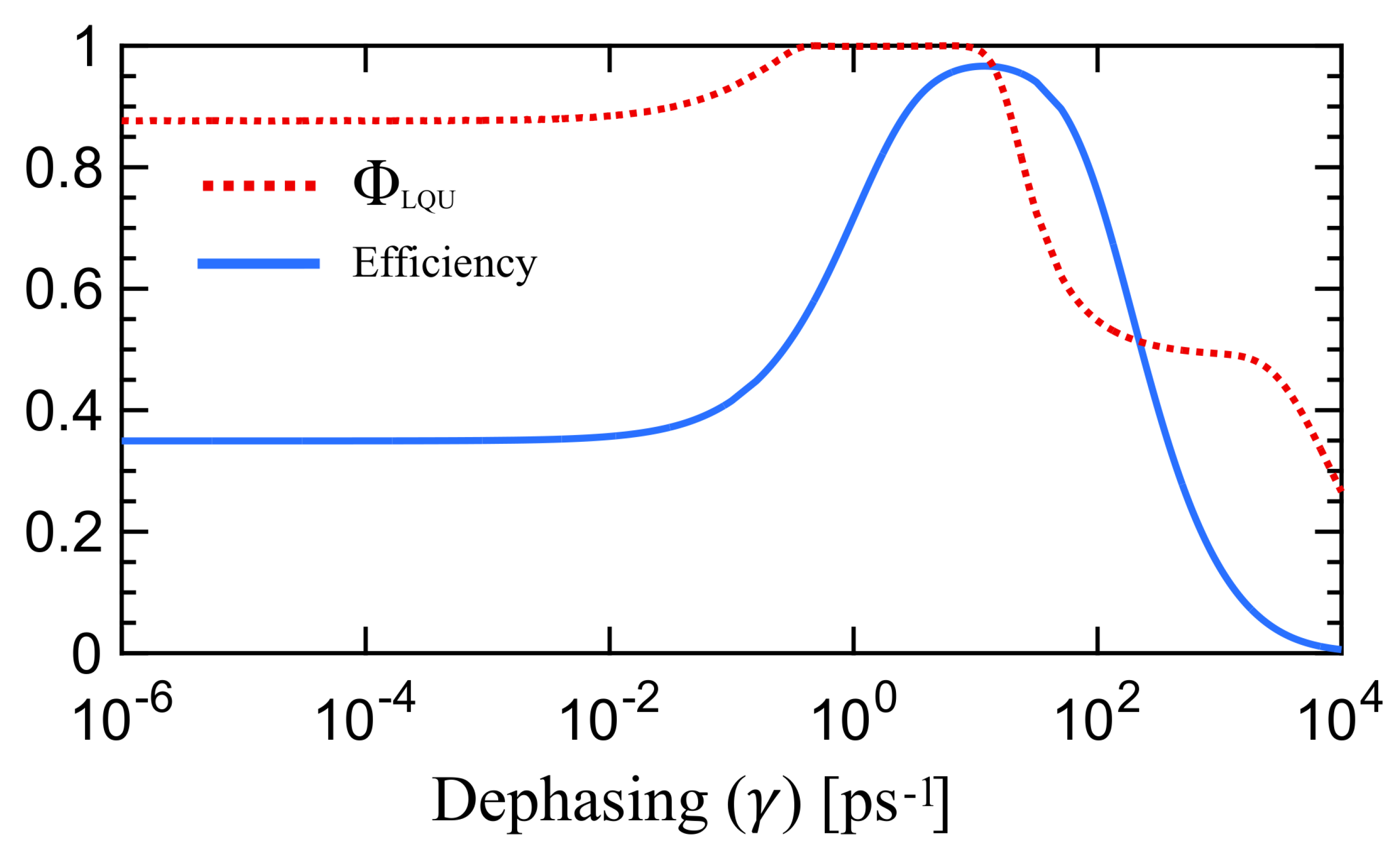 Quantumrep 03 00016 g002