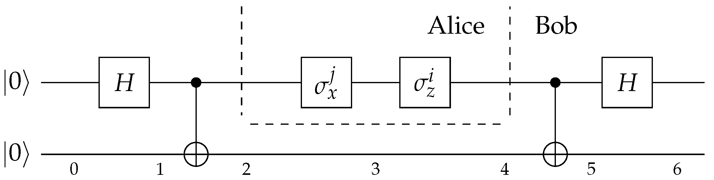 Quantumrep 03 00017 g001 Quantumrep 03 00017 g001