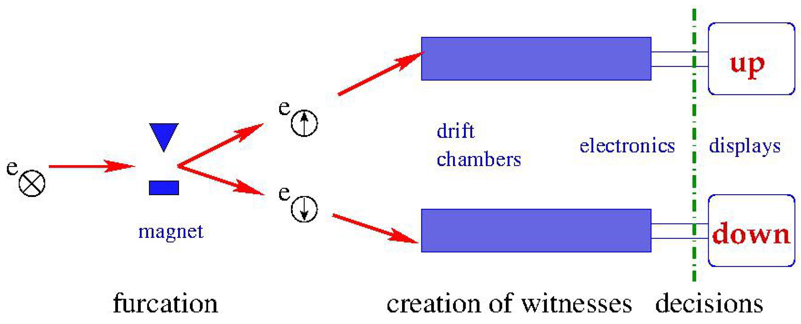 Quantumrep 03 00019 g001 Quantumrep 03 00019 g001