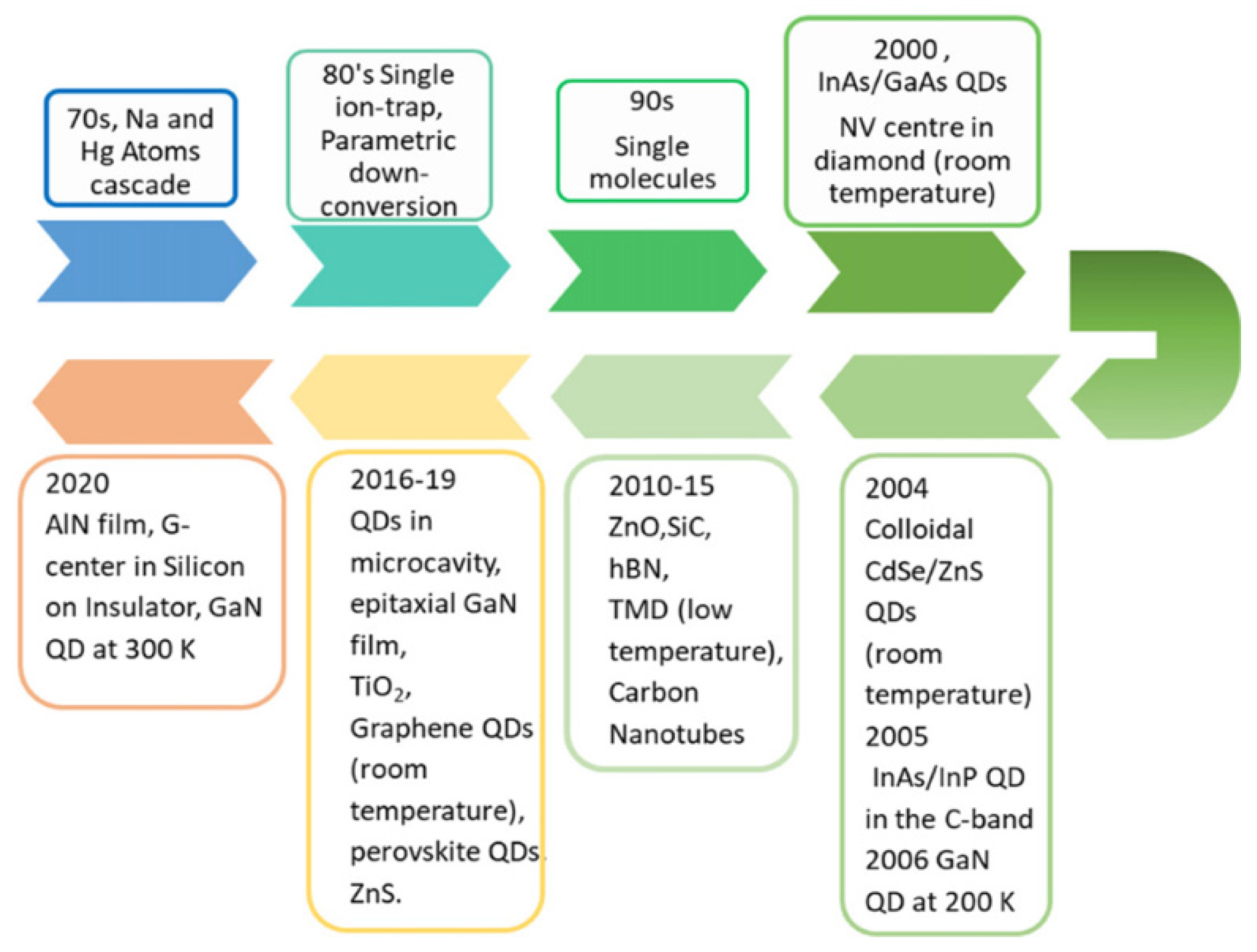 Quantumrep 03 00039 g005