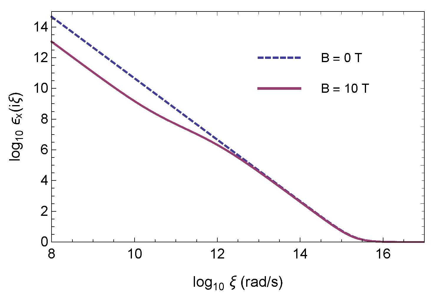 Quantumrep 03 00046 g002 Quantumrep 03 00046 g002