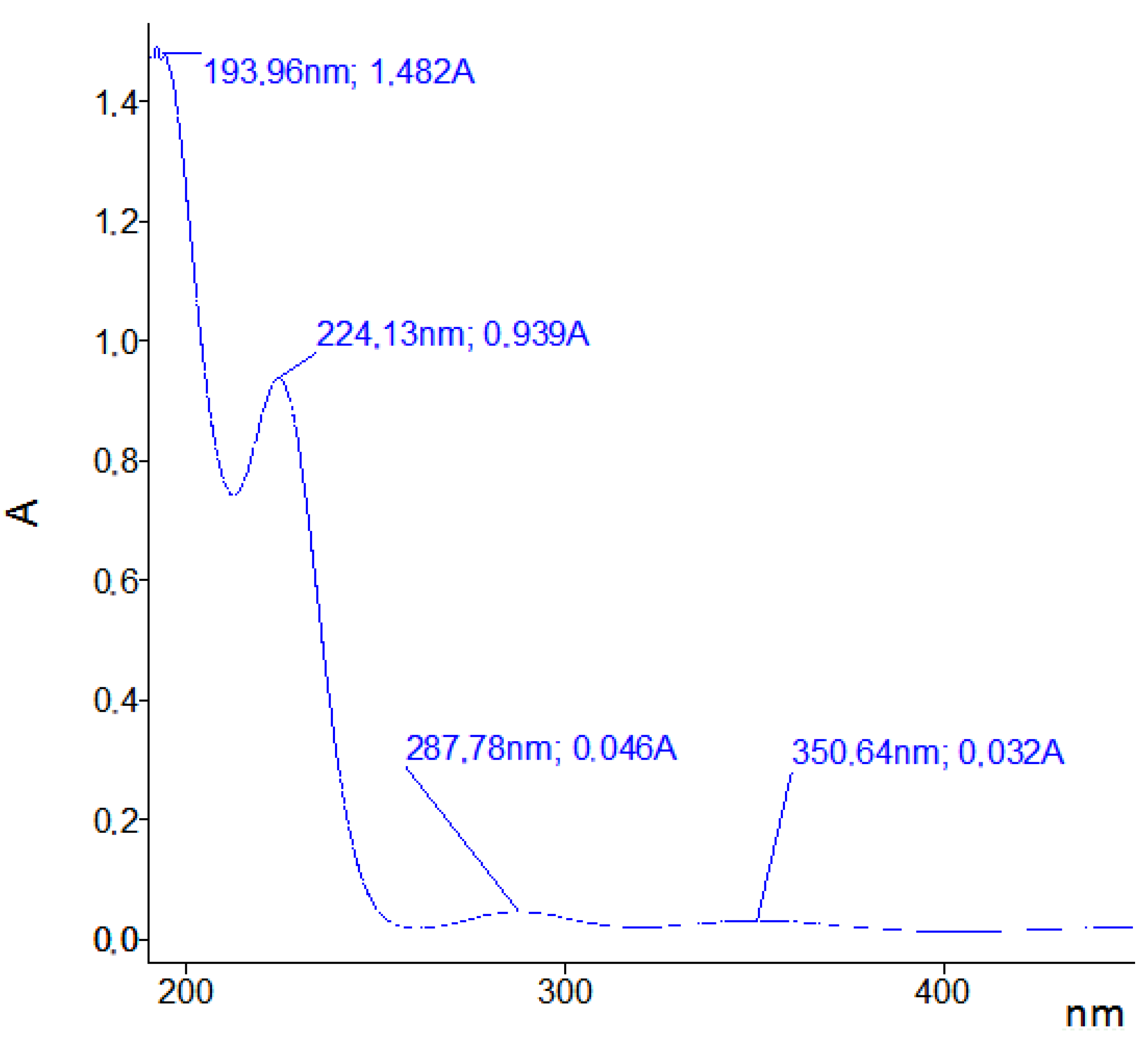 Quantumrep 03 00047 g005 Quantumrep 03 00047 g005