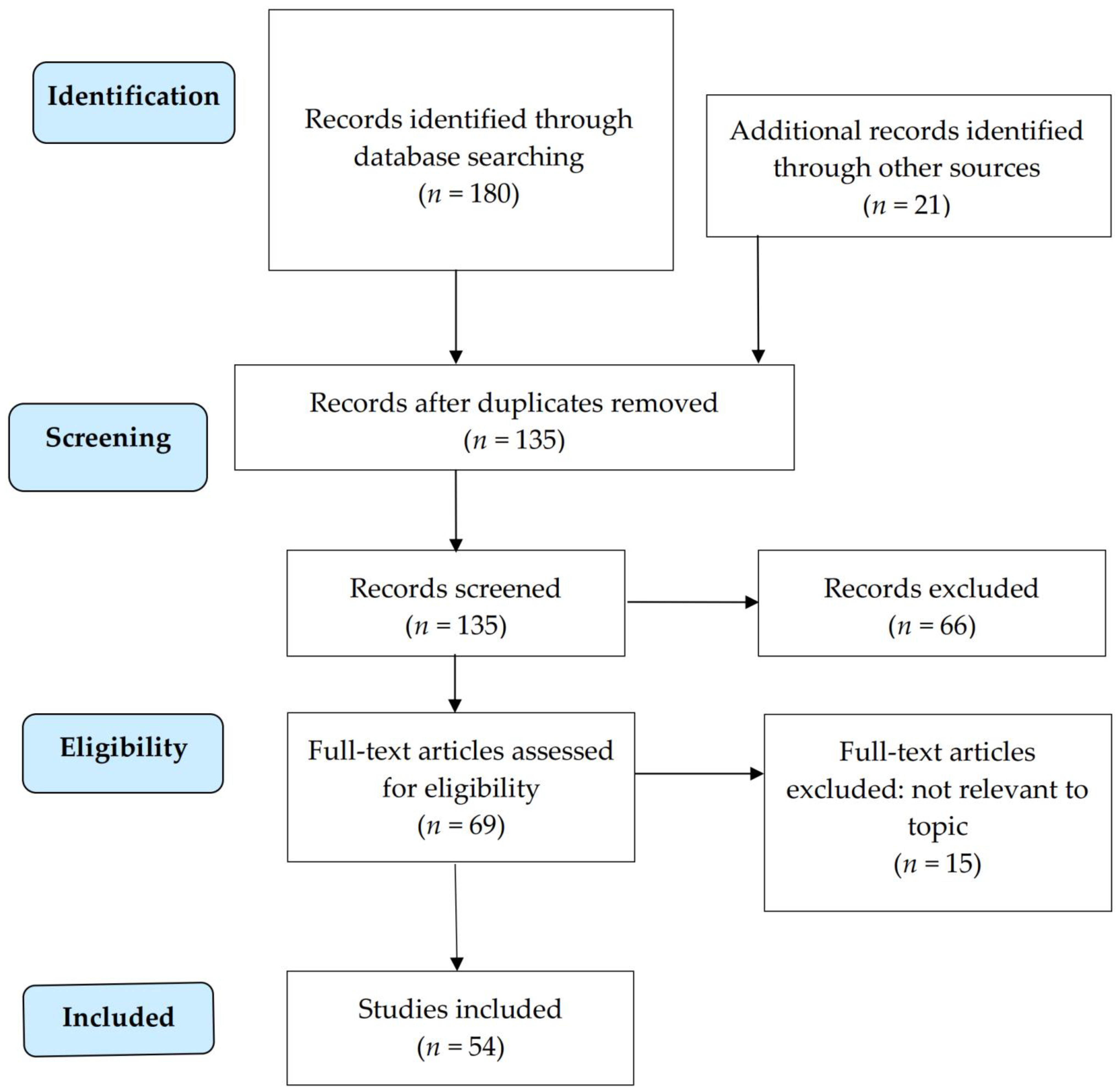 Quantumrep 04 00011 g002