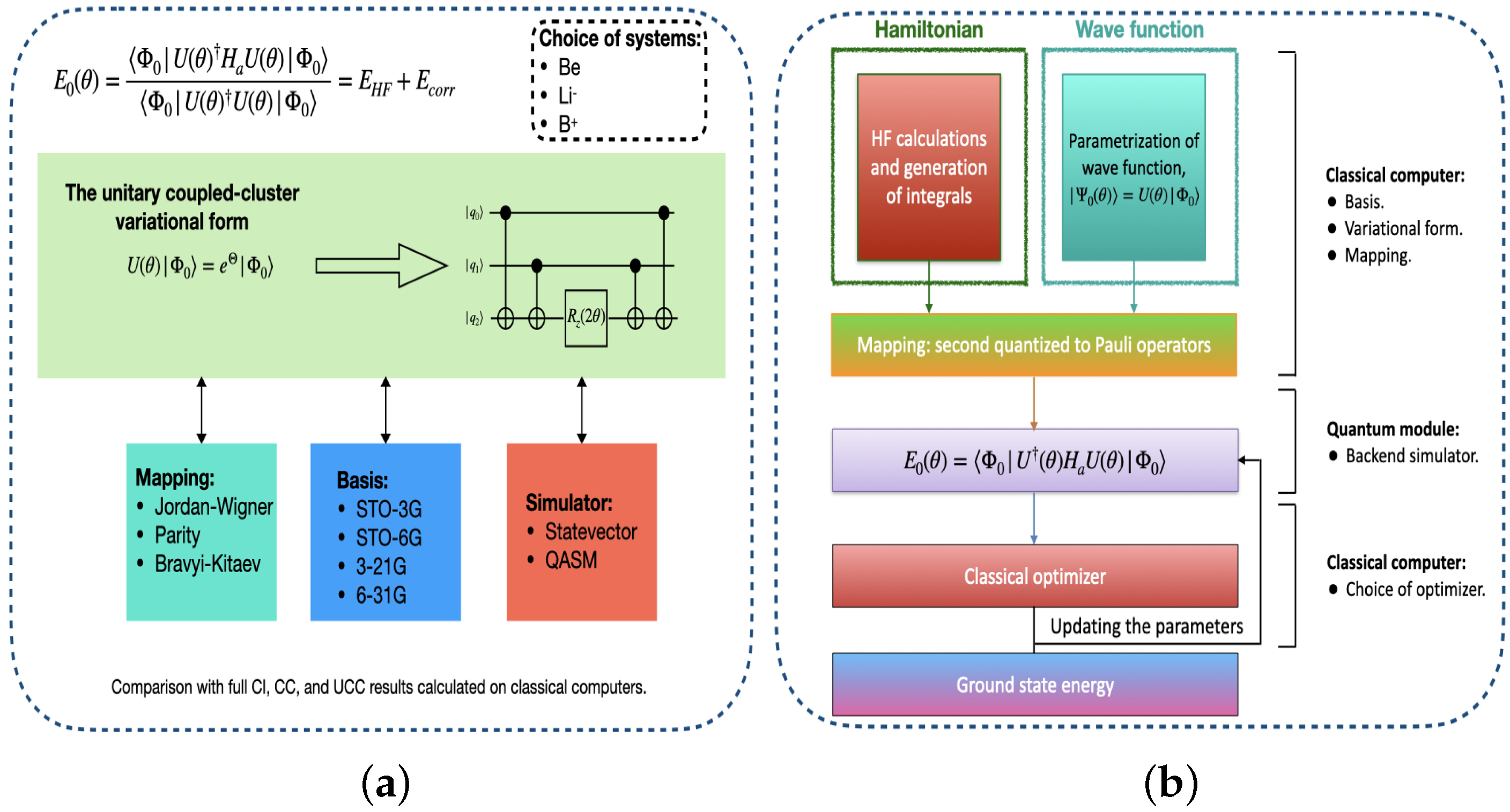 Quantumrep 04 00012 g001 Quantumrep 04 00012 g001