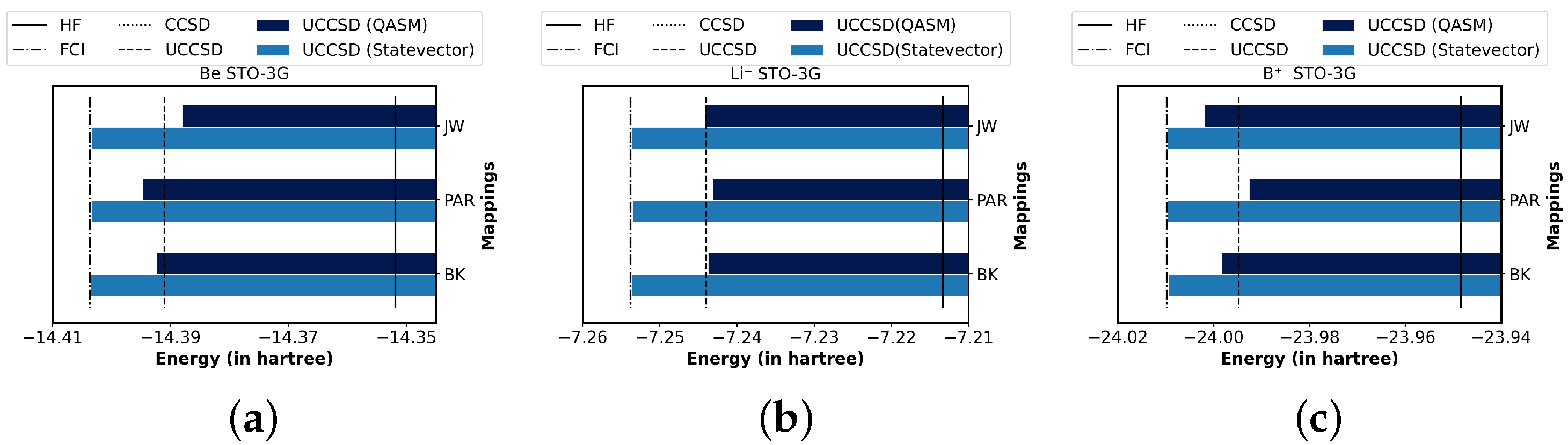 Quantumrep 04 00012 g003 Quantumrep 04 00012 g003