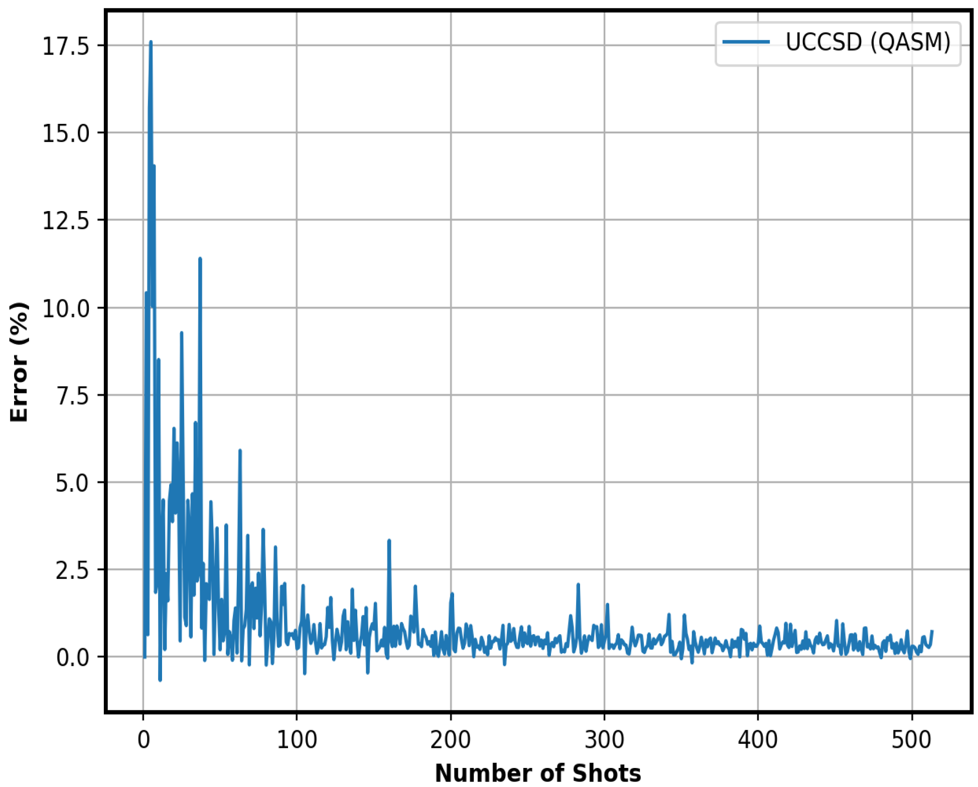 Quantumrep 04 00012 g004 Quantumrep 04 00012 g004