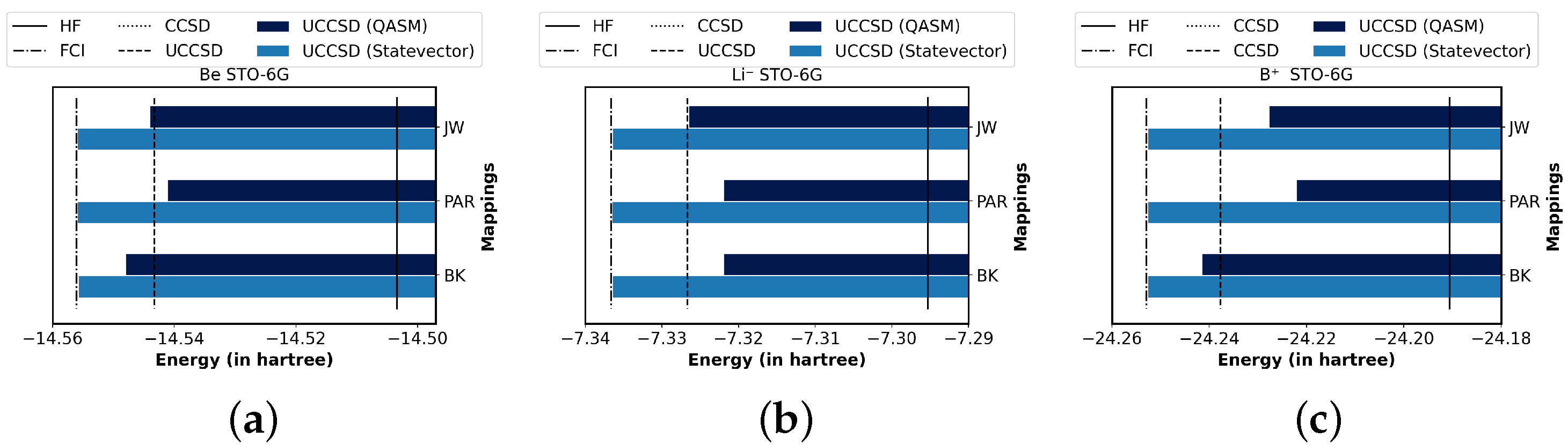 Quantumrep 04 00012 g005 Quantumrep 04 00012 g005