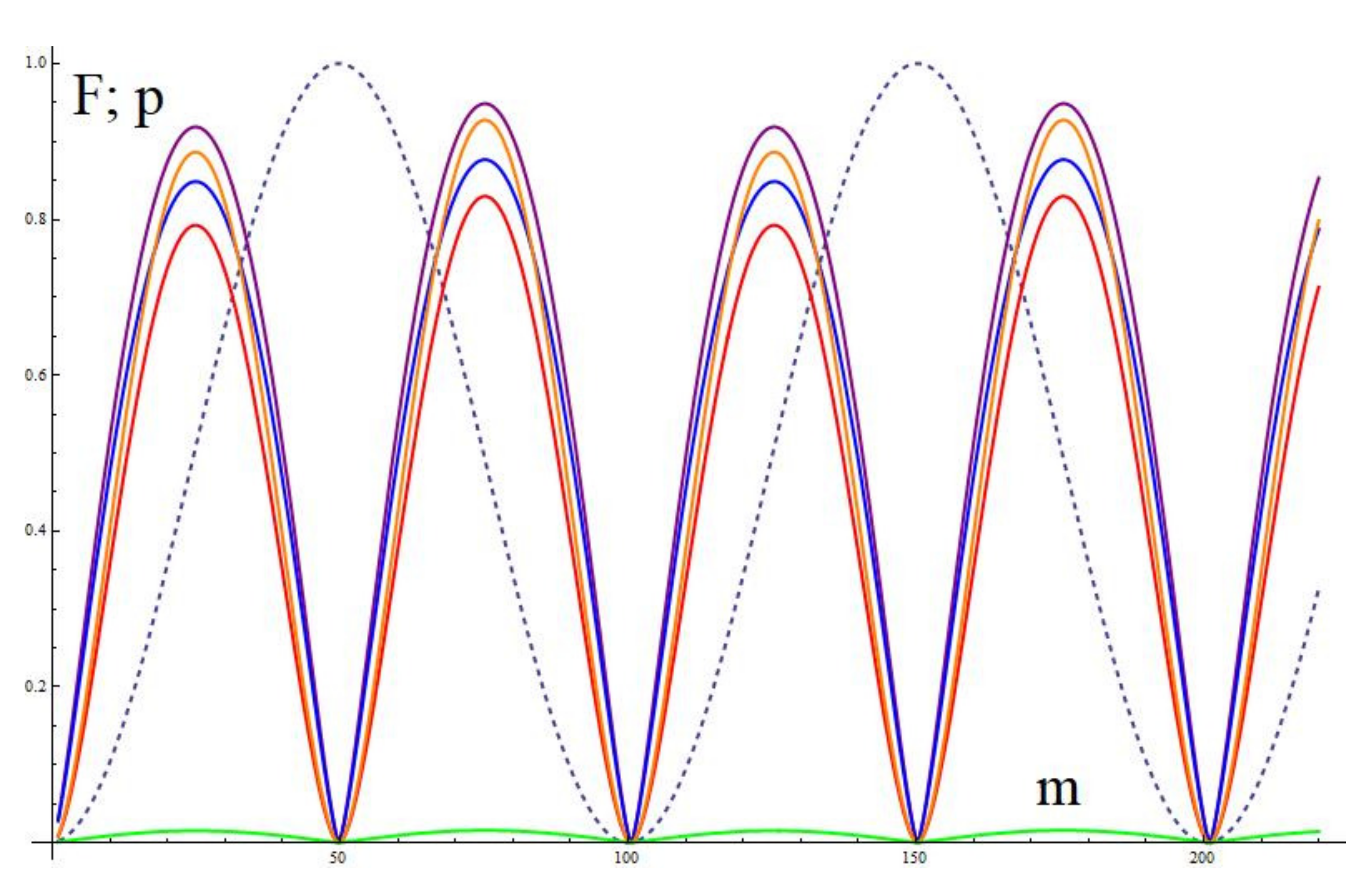 Quantumrep 04 00015 g001