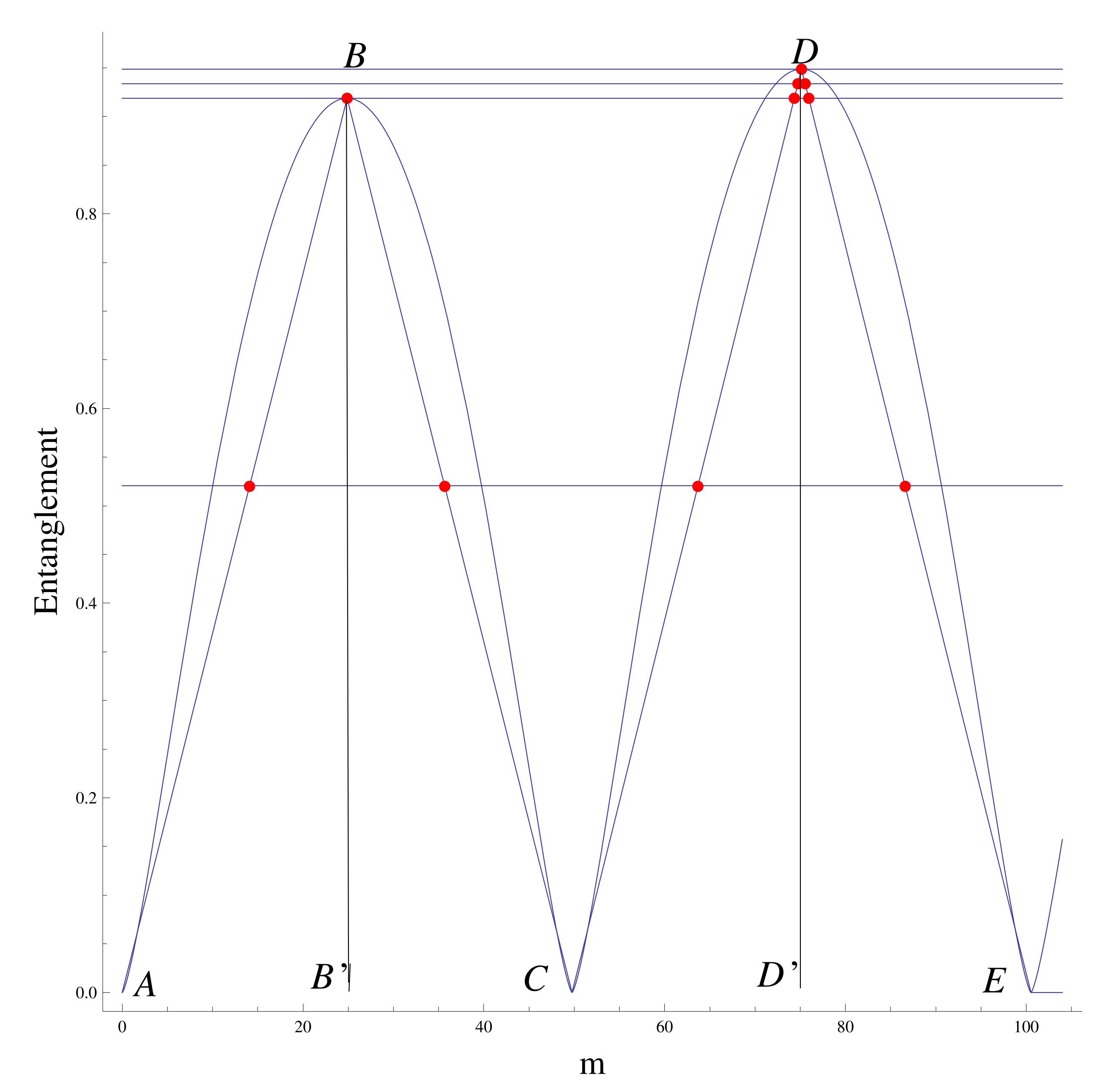 Quantumrep 04 00015 g004