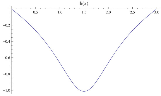 Quantumrep 04 00020 g0a1