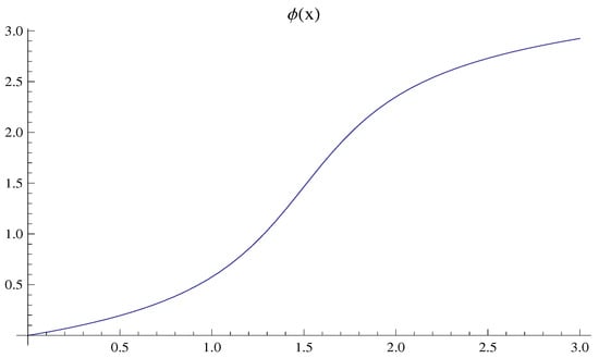 Quantumrep 04 00020 g0a2
