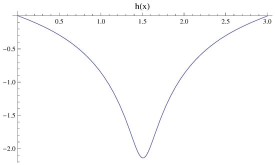 Quantumrep 04 00020 g0a3