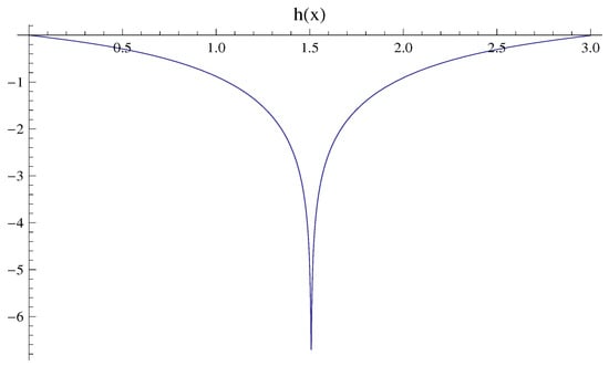 Quantumrep 04 00020 g0a5