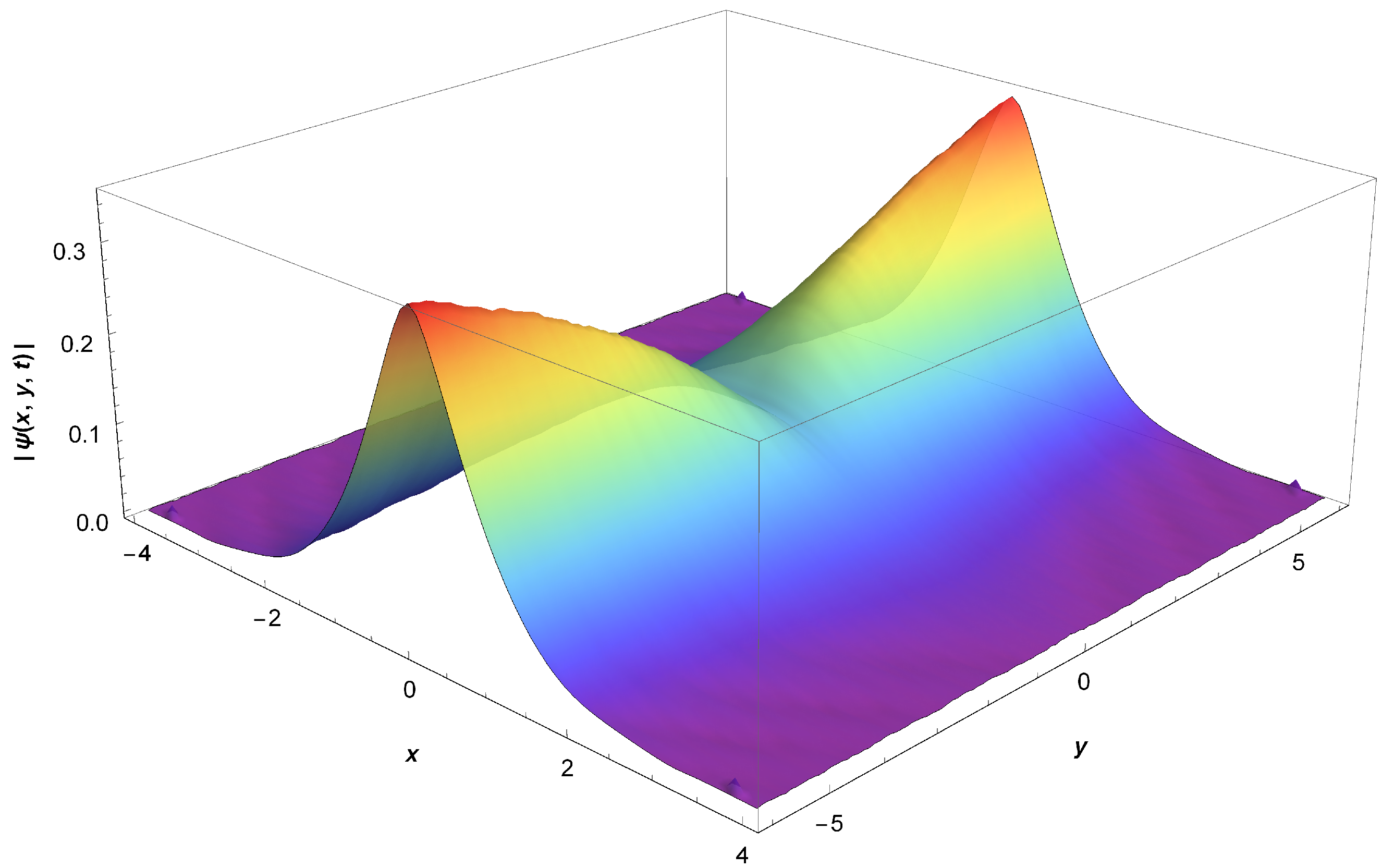 Quantumrep 04 00021 g002