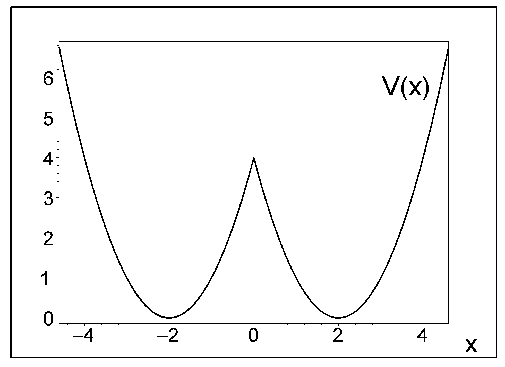 Quantumrep 04 00022 g001