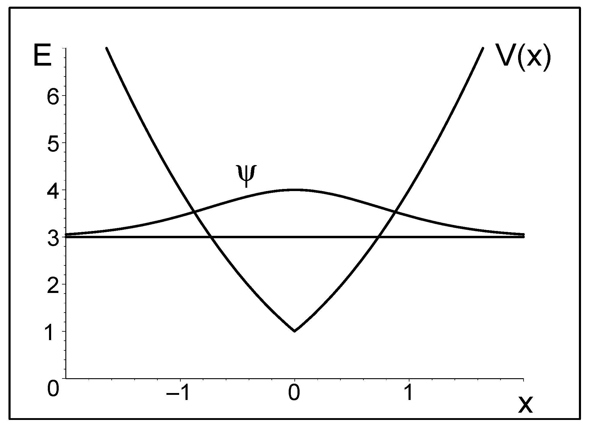 Quantumrep 04 00022 g002