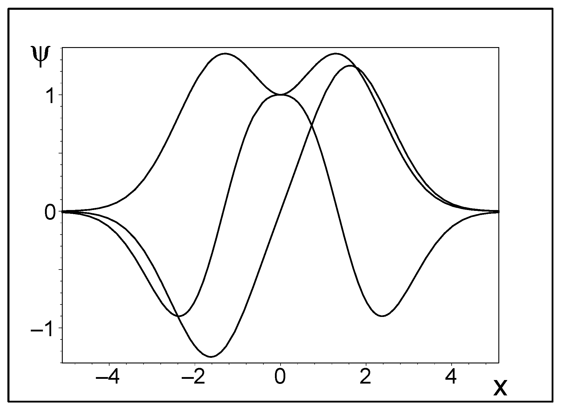 Quantumrep 04 00022 g003