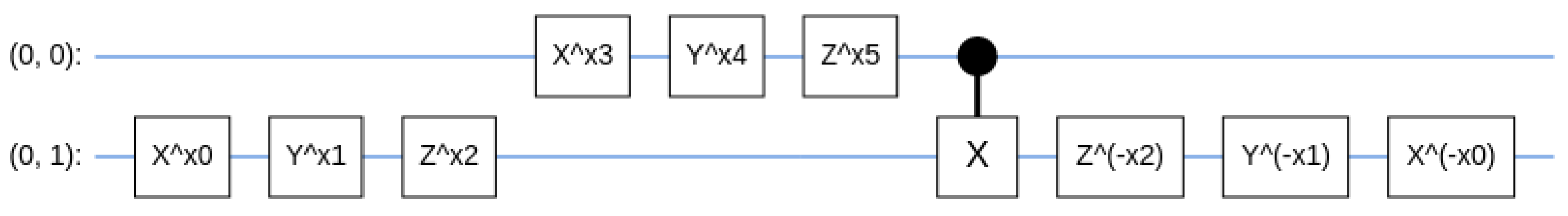 Quantumrep 04 00042 g003