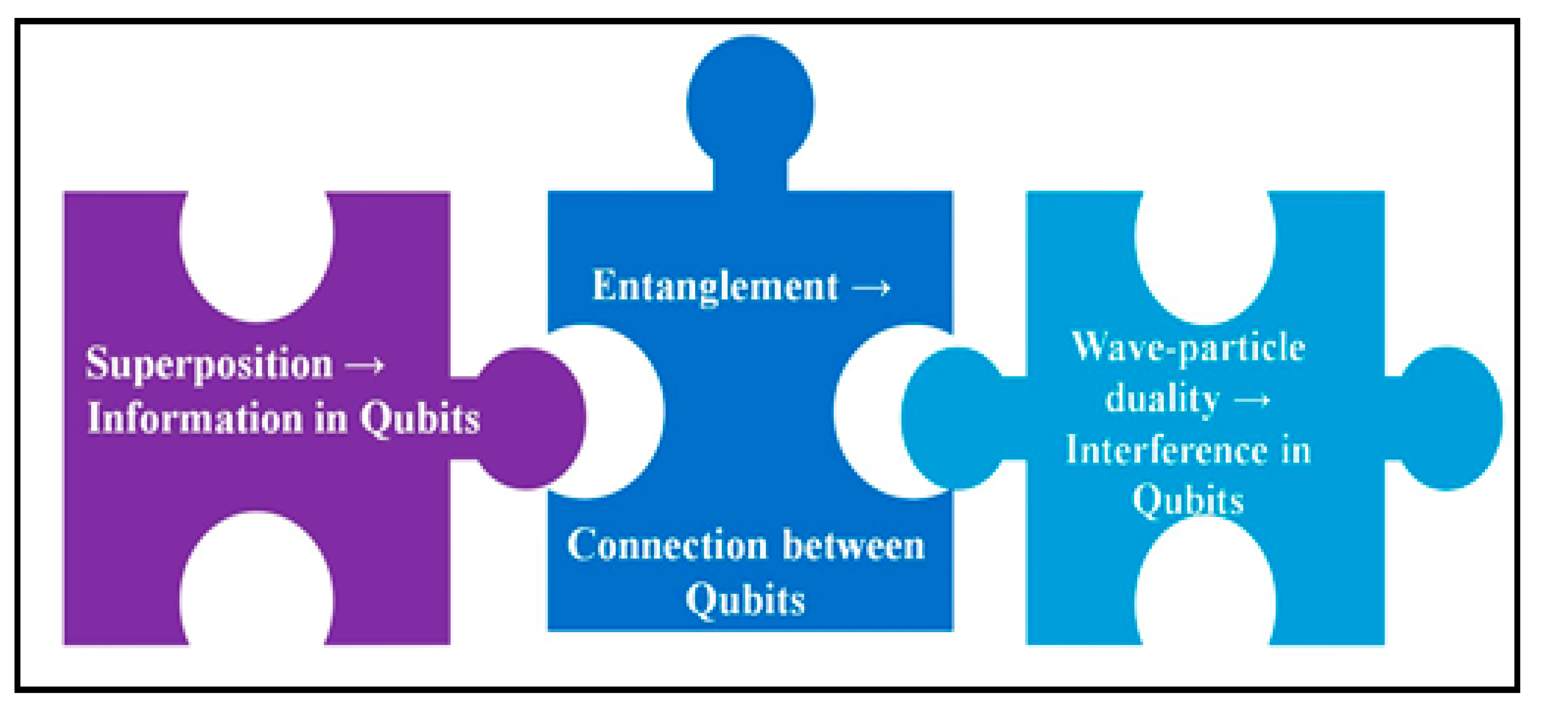 Quantumrep 05 00010 g001 Quantumrep 05 00010 g001