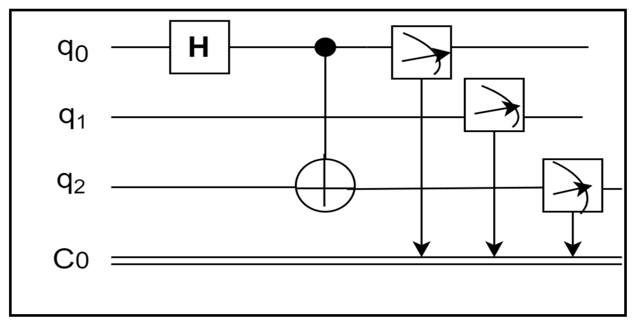 Quantumrep 05 00010 g002 Quantumrep 05 00010 g002
