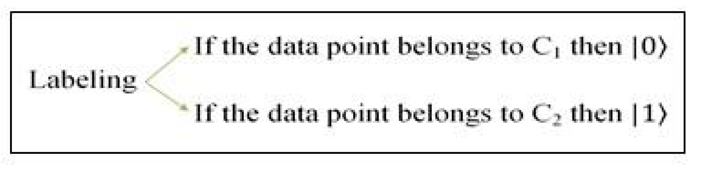 Quantumrep 05 00010 g005 Quantumrep 05 00010 g005