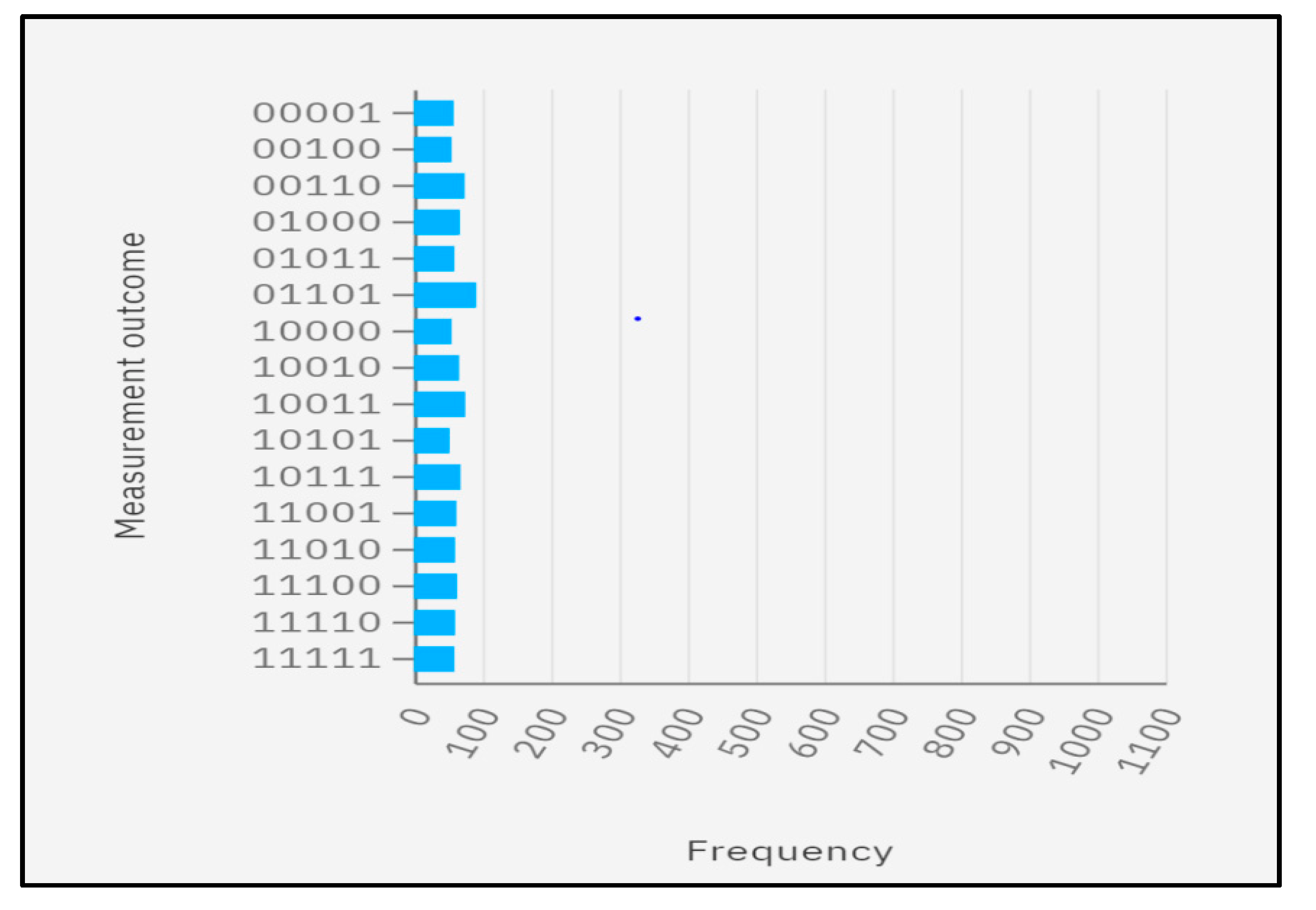 Quantumrep 05 00010 g008 Quantumrep 05 00010 g008
