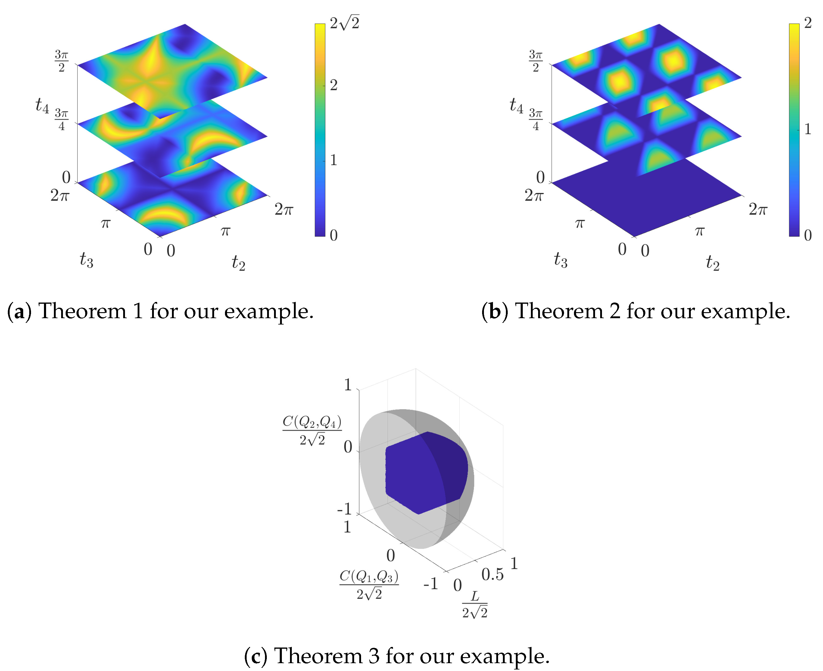 Quantumrep 05 00025 g001