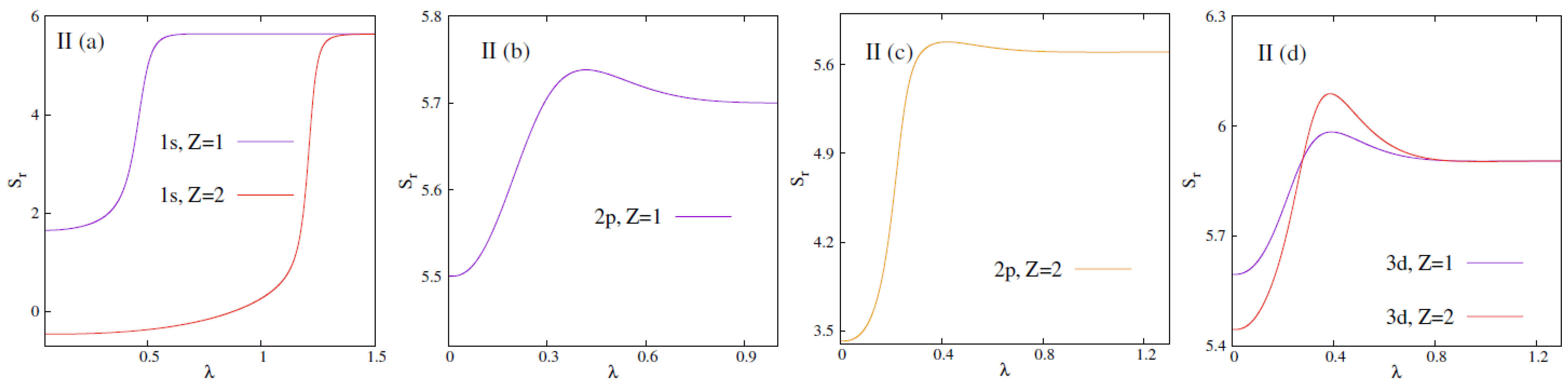 Quantumrep 05 00030 g001a