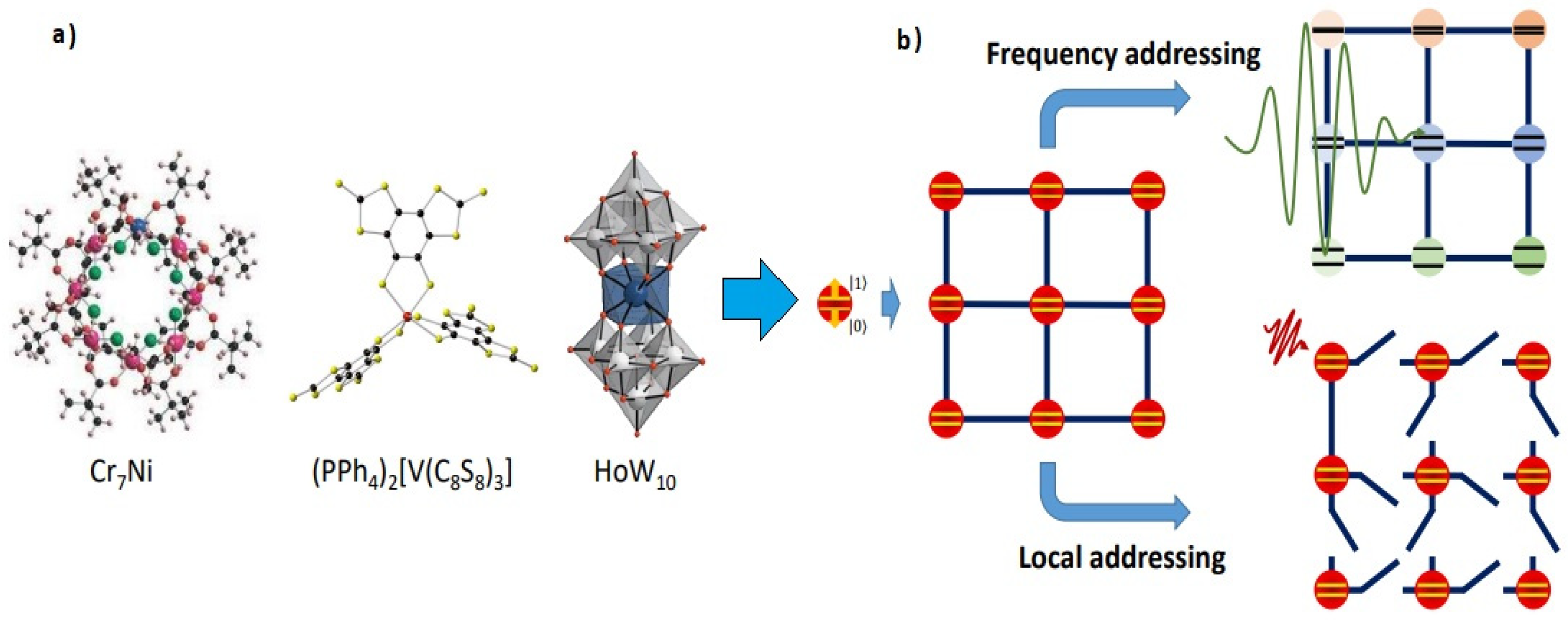 Quantumrep 05 00039 g004