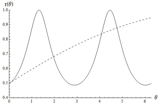 Quantumrep 06 00007 g001