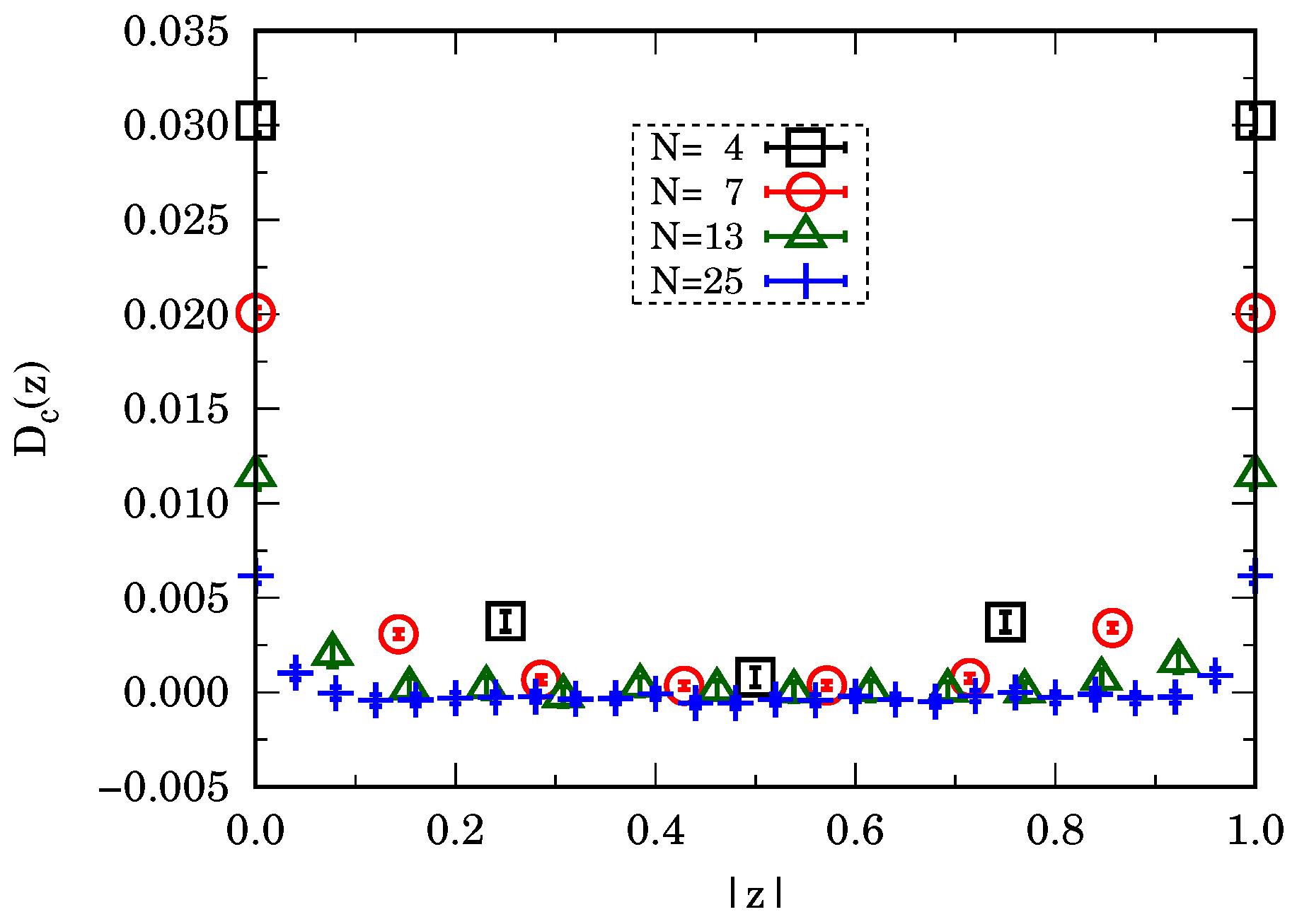 Quantumrep 06 00010 g002 Quantumrep 06 00010 g002
