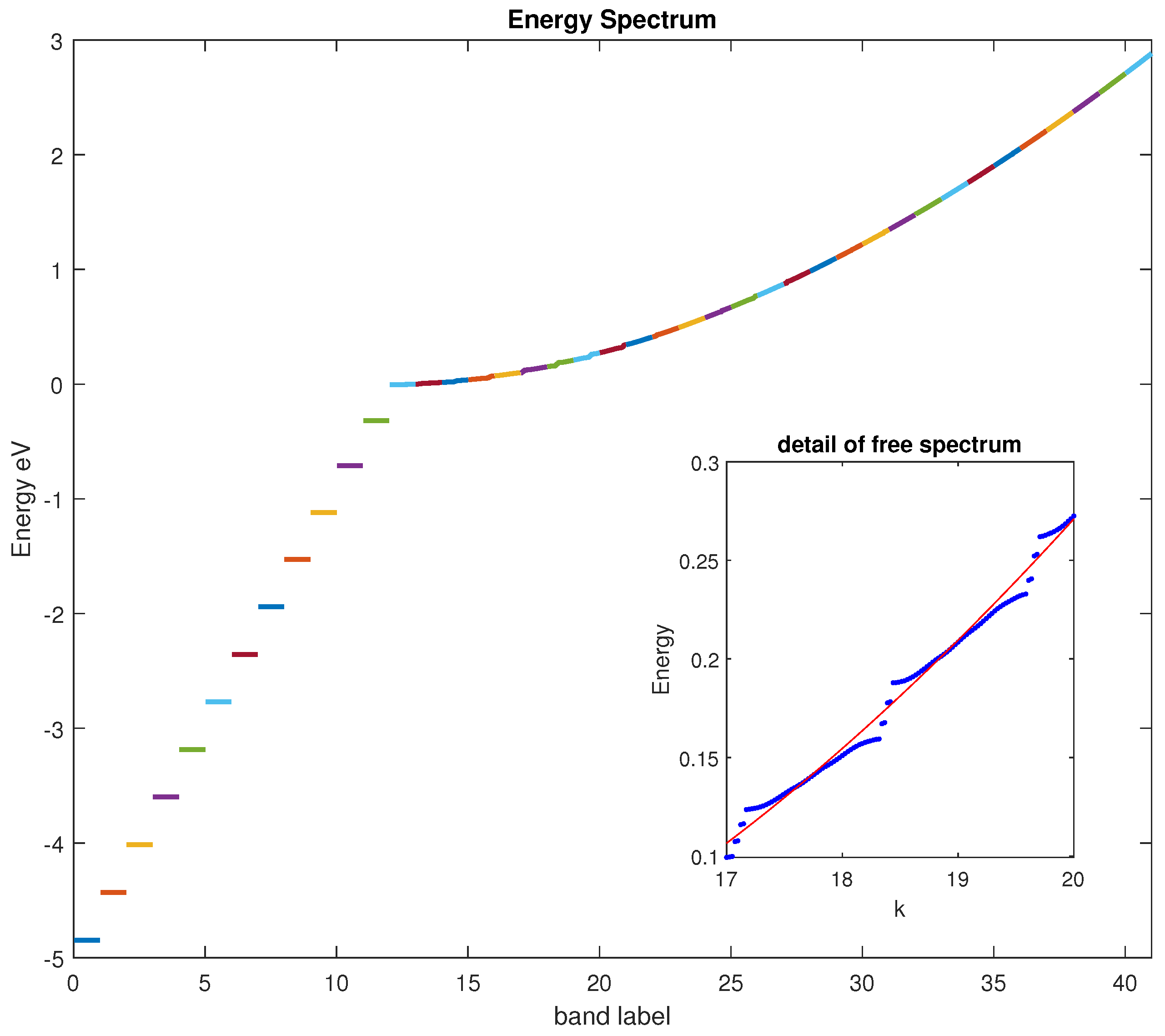 Quantumrep 06 00014 g002