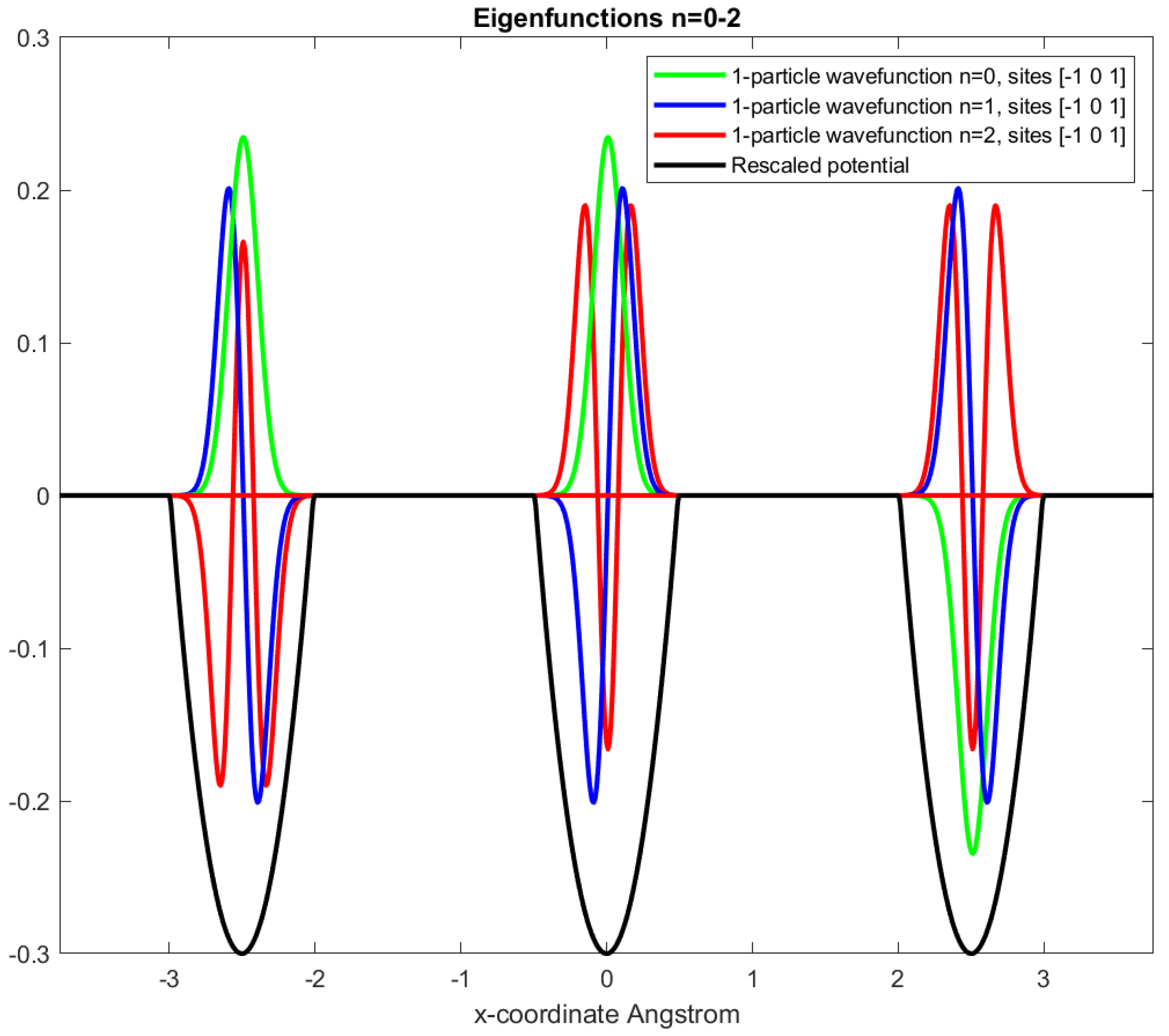 Quantumrep 06 00014 g003