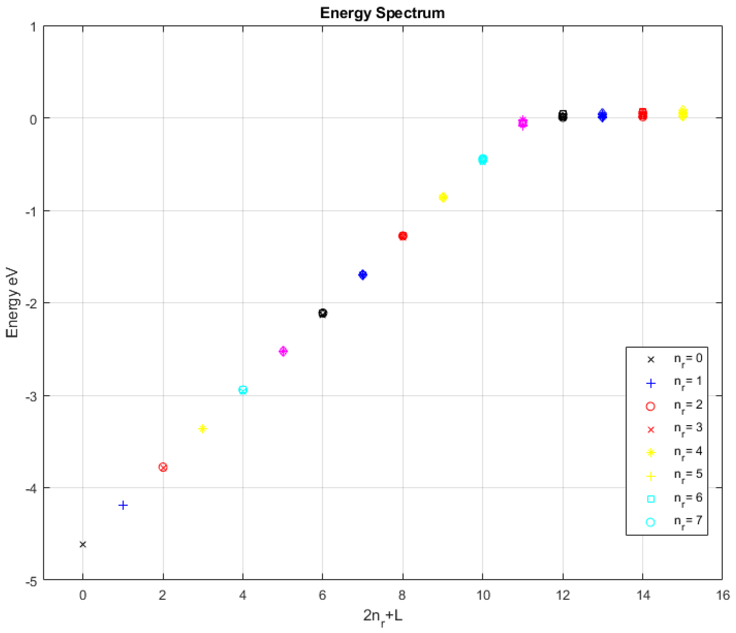 Quantumrep 06 00014 g005