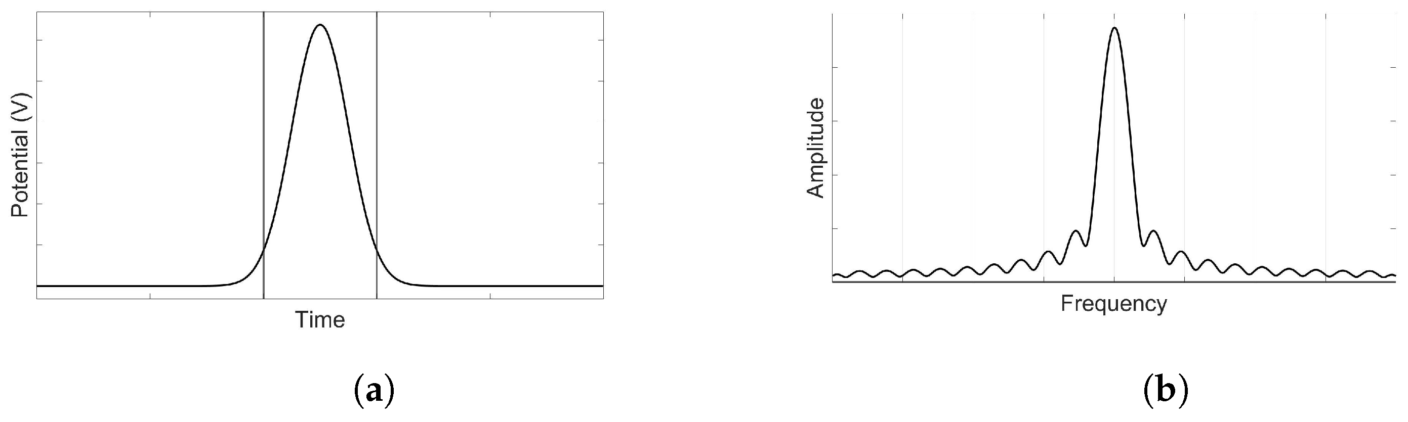 Quantumrep 06 00021 g001 Quantumrep 06 00021 g001