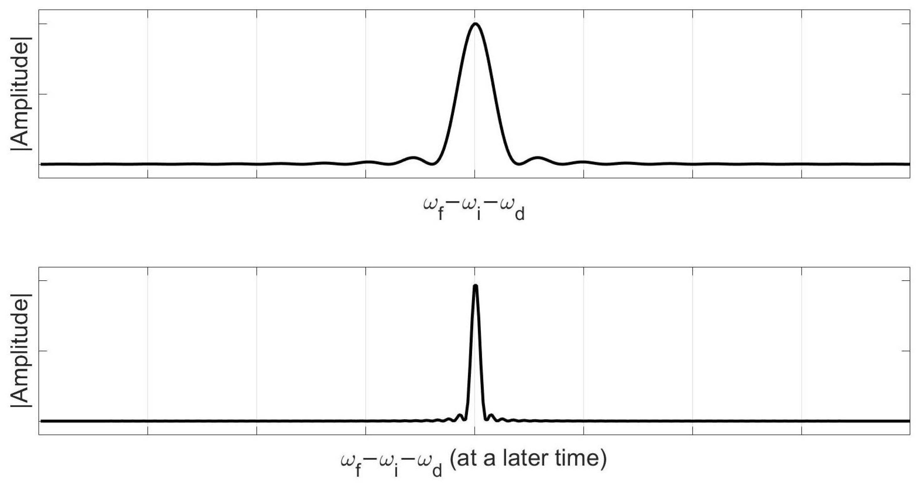 Quantumrep 06 00021 g0a1 Quantumrep 06 00021 g0a1
