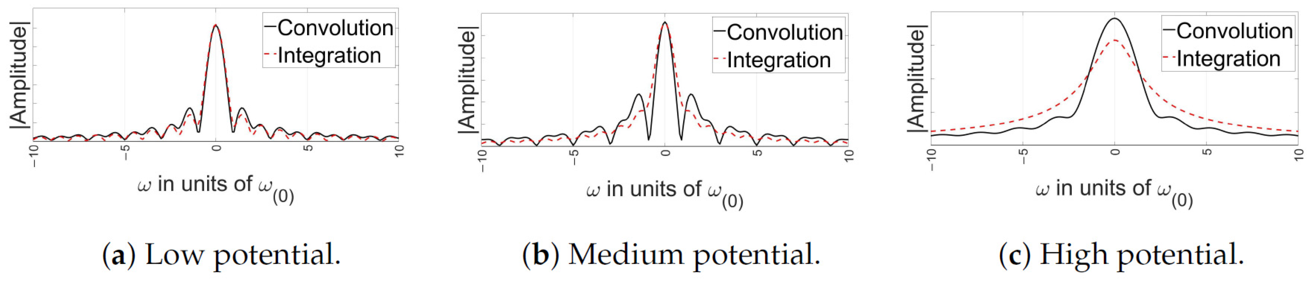 Quantumrep 06 00021 g0a6 Quantumrep 06 00021 g0a6