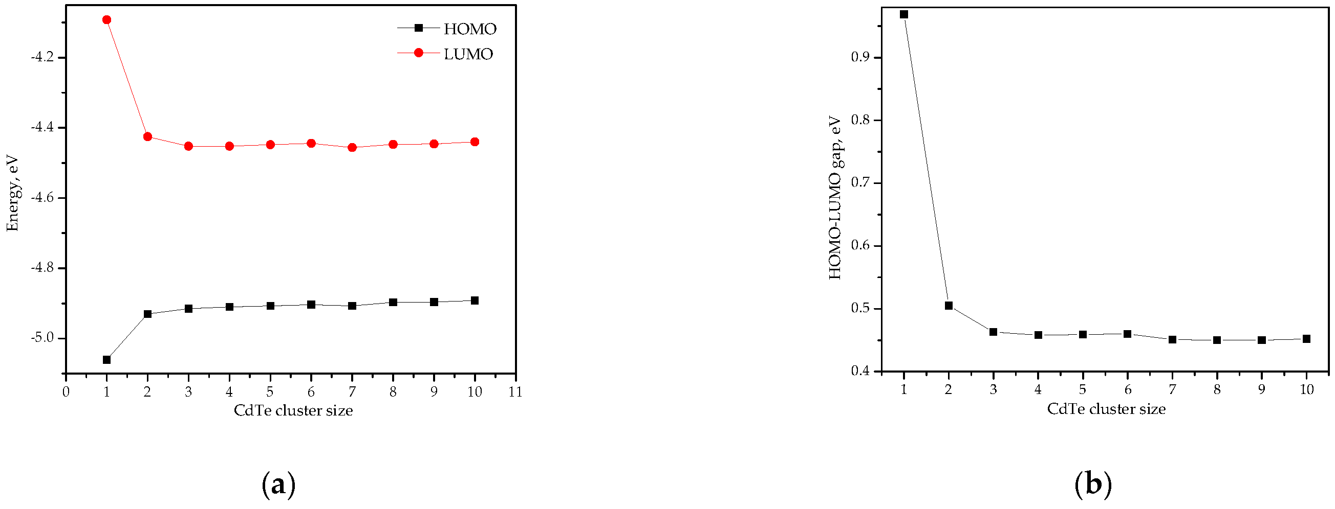 Quantumrep 06 00022 g002