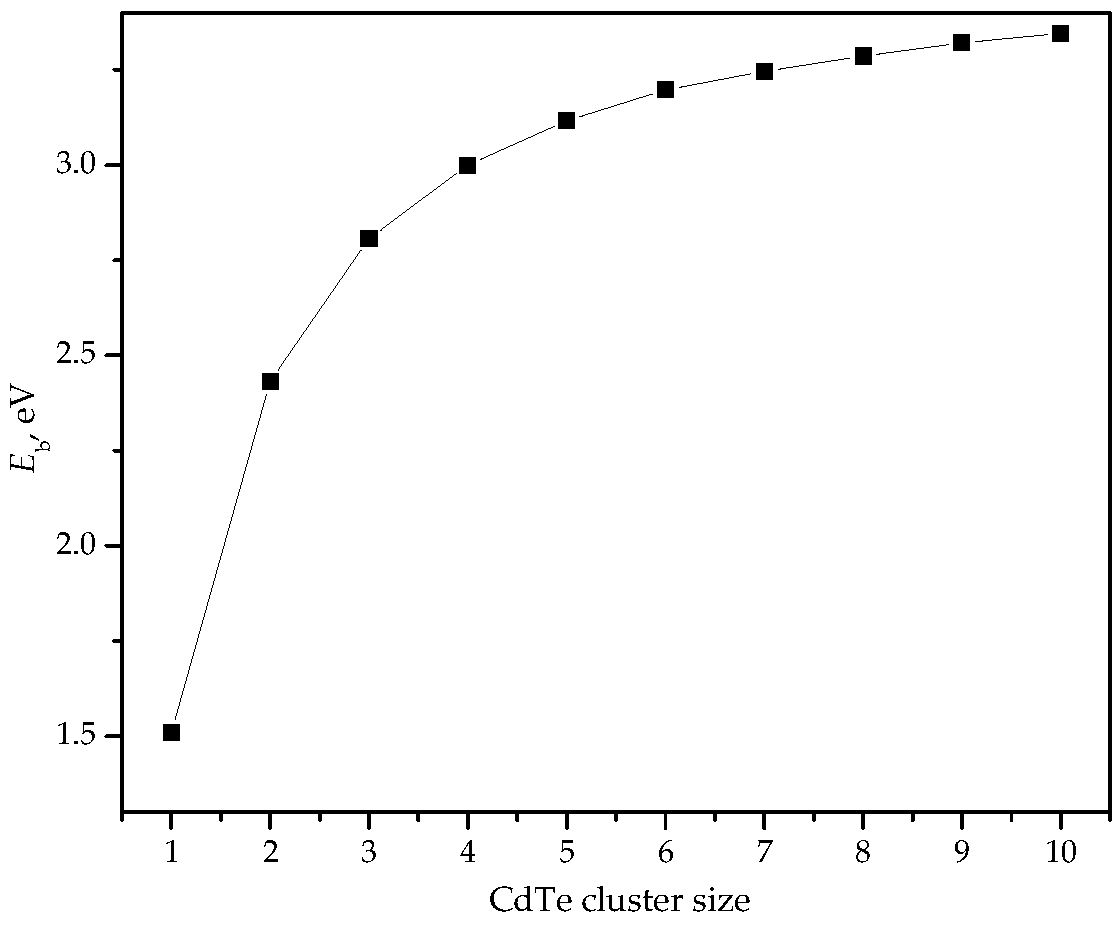 Quantumrep 06 00022 g003