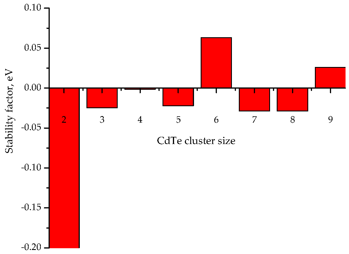 Quantumrep 06 00022 g004