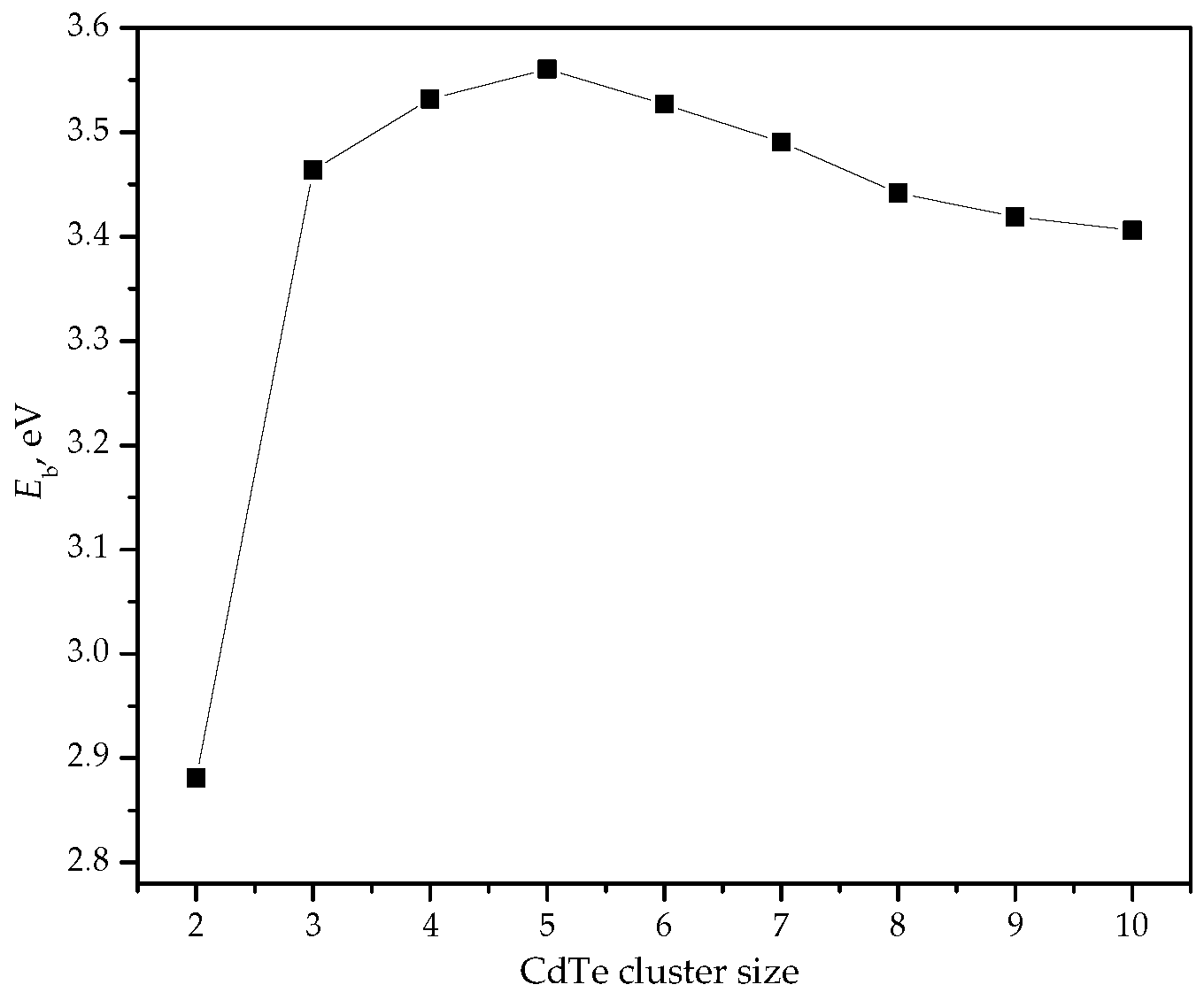 Quantumrep 06 00022 g008