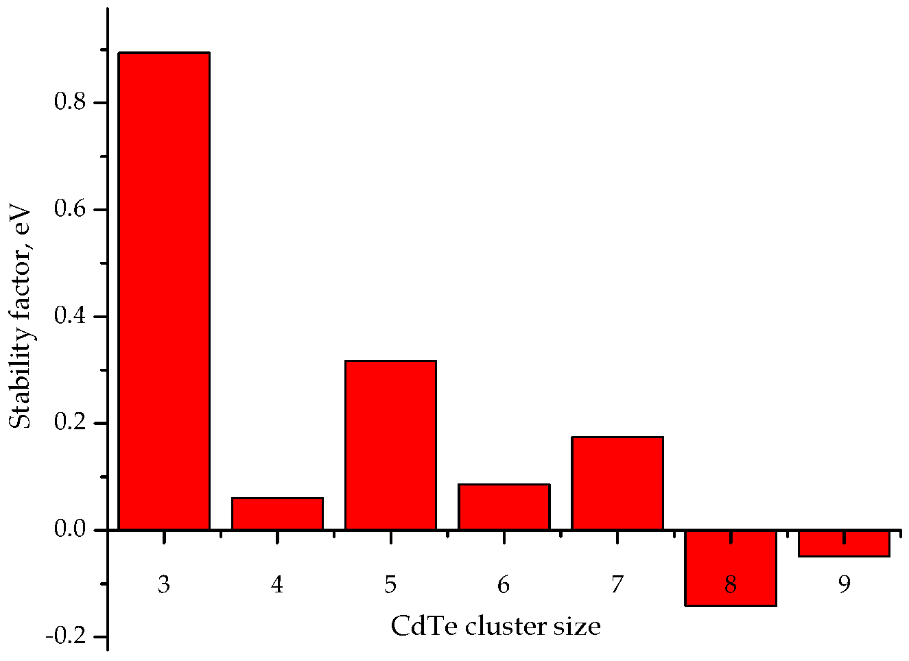 Quantumrep 06 00022 g009