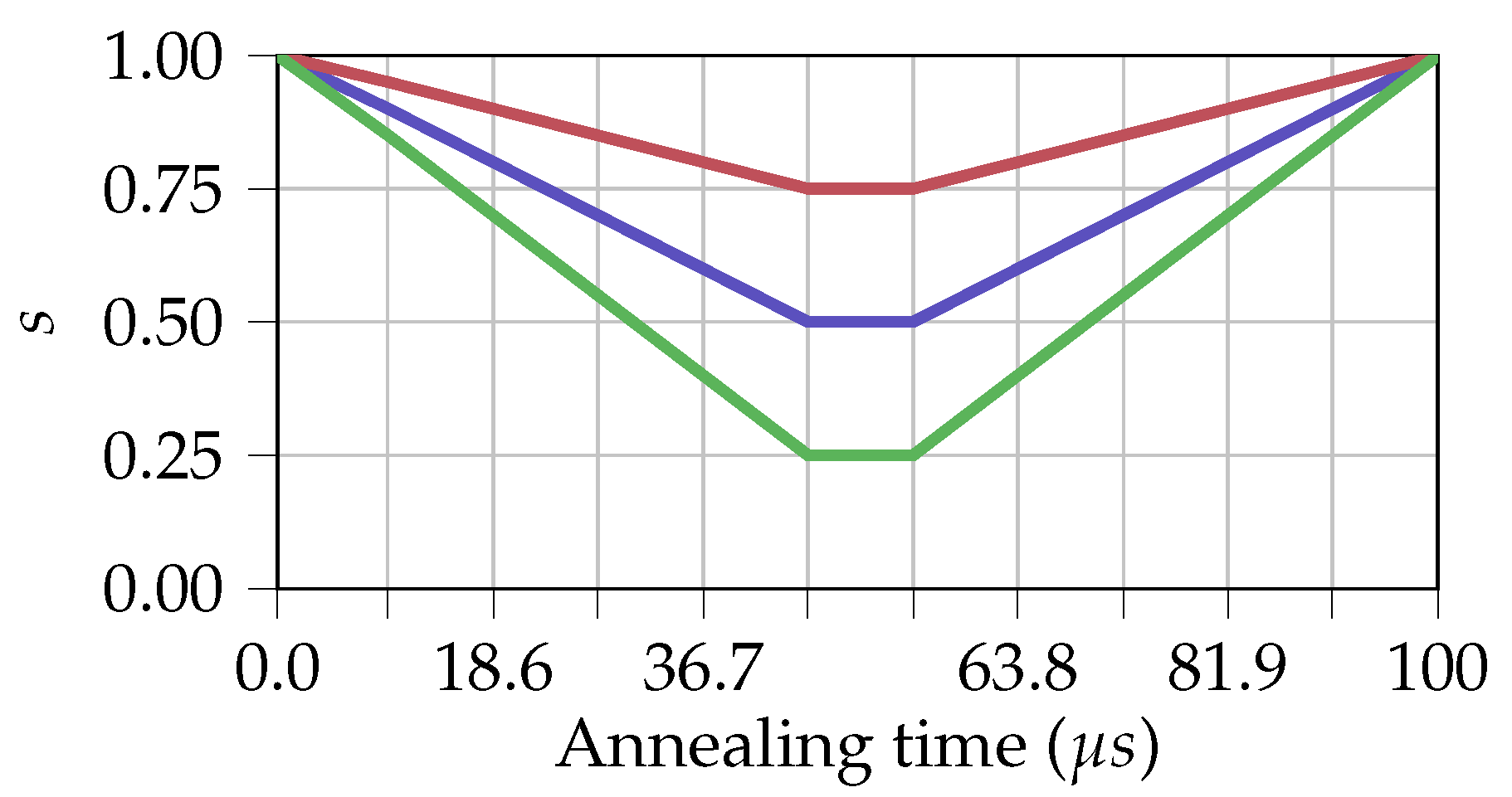 Quantumrep 06 00030 g005