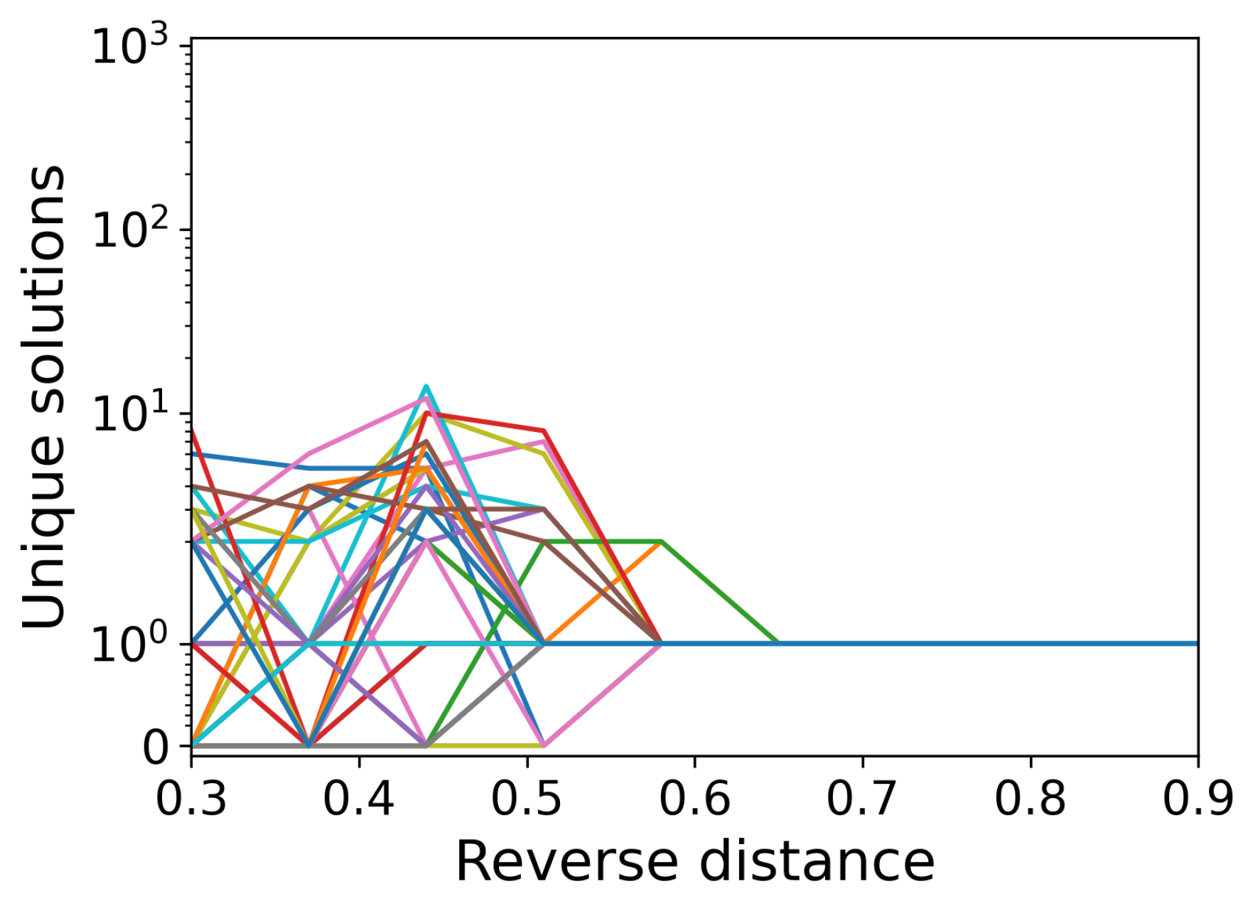 Quantumrep 06 00030 g007