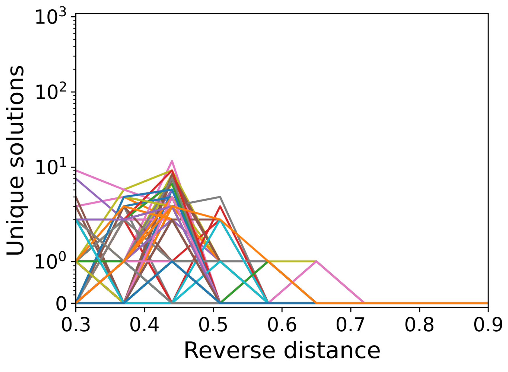 Quantumrep 06 00030 g009